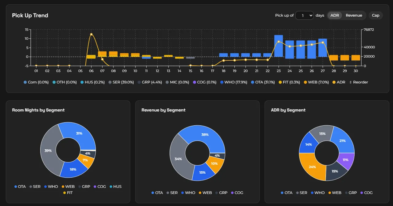 Pickup view in Revbot