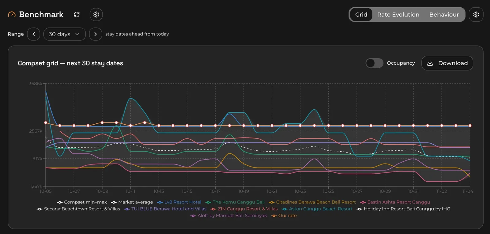 Rates & Compset view in Revbot