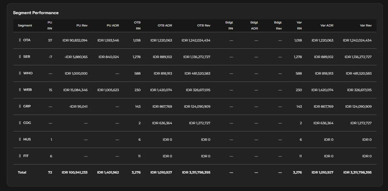 Segments view in Revbot